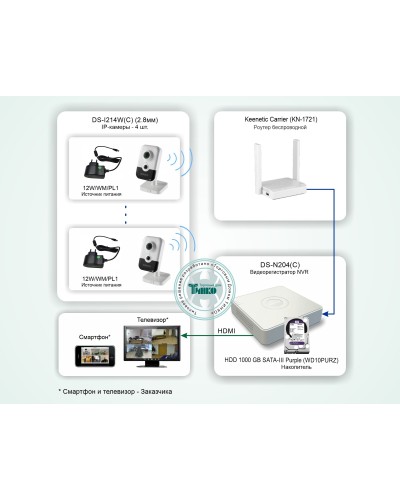ТСН-011. Система беспроводного IP-видеонаблюдения в квартире. HiWatch в Перми