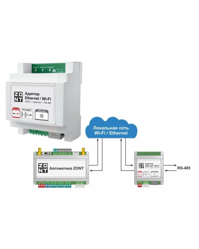 Адаптер Ethernet/Wi-Fi. Адаптер. MicroLine в Перми