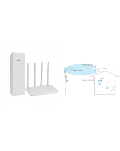 DS-4G-5/4KIT AC1200-POE. Комплект усиления интернета. Далсвязь в Перми