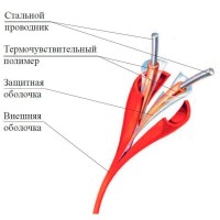 ИП104 Спектрон-STSW - 105-CP. Извещатель тепловой линейный (термокабель). Спектрон НПО