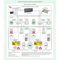 СДС-001: Система вызова персонала на объектах социального назначения