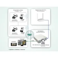 ТСН-011. Система беспроводного IP-видеонаблюдения в квартире. HiWatch