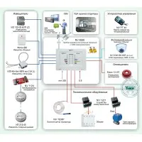 ОПС-046: GSM-система охранно-пожарной сигнализации с удвоением зон и подключением технологического оборудования