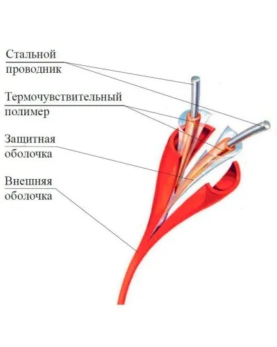 ИП104 Спектрон-STSW - 68. Извещатель тепловой линейный (термокабель). Спектрон НПО в Перми